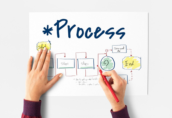 Creating a Business Process Flow Chart: A 7-Step Guide